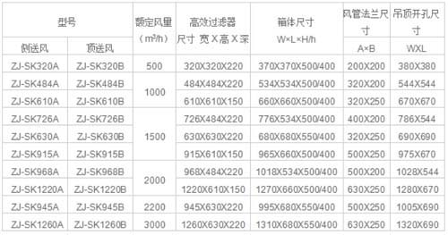 超薄高效送風口|超薄型高效送風口|超薄保溫高效送風口規(guī)格尺寸及其他參數