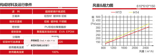 拋棄式一體化高效過(guò)濾器構(gòu)成材料及運(yùn)行條件