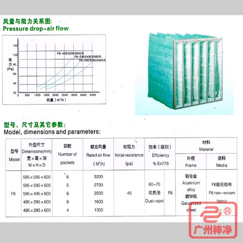 F6袋式中效過(guò)濾器|F6級(jí)中效袋式過(guò)濾器風(fēng)量與阻力、型號(hào)、尺寸等參數(shù)