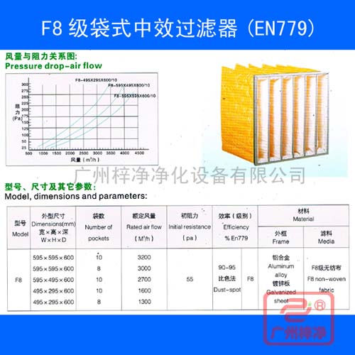 F8級(jí)袋式中效過(guò)濾器規(guī)格尺寸及風(fēng)量參數(shù)