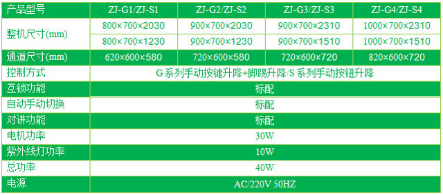 雙門升降電動傳遞窗型號/規(guī)格尺寸及參數(shù)