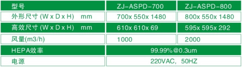 空氣自凈器型號(hào)/規(guī)格尺寸及技術(shù)參數(shù)