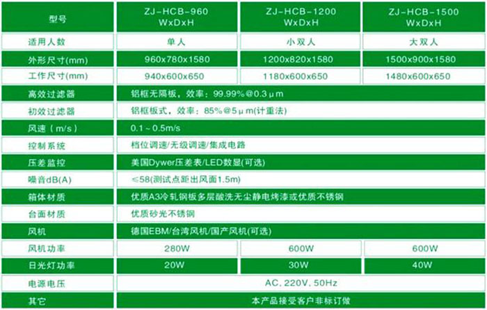 垂直流超凈工作臺-垂直流潔凈工作臺規(guī)格尺寸及技術(shù)參數(shù)