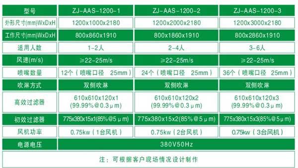 全不銹鋼風淋室選型指南