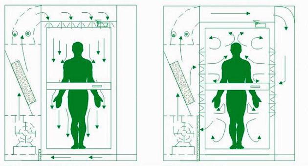 風淋室工作原理