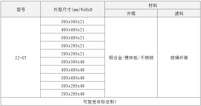 GT級板式初效過濾器規(guī)格尺寸